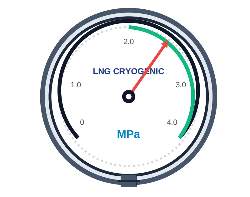 LNG 储运专用低温抗震压力表交通运输