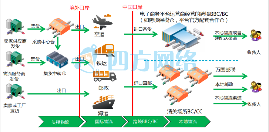 逐鹿拉美：美客朵最新市场数据及品类机会深度剖析